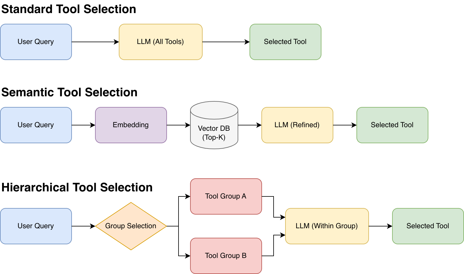 Classic Tool Selection Strategies